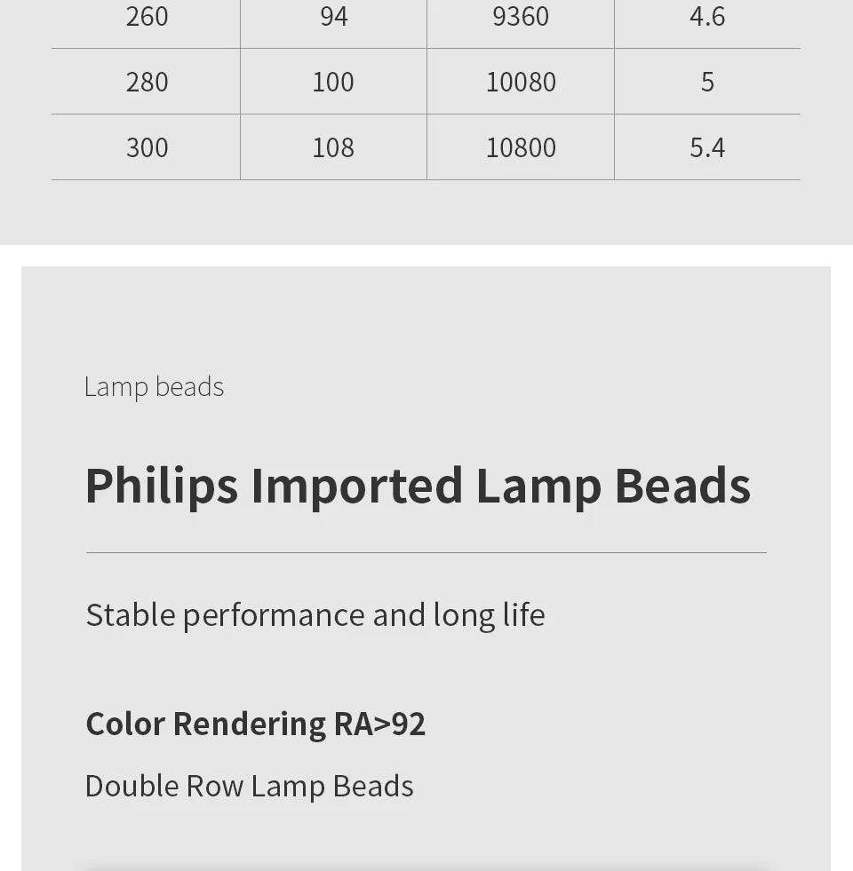 Customized 3m Length Solid Wood LED long Hang Lamp industrial style office bar Kitchen living room Alloy Pendant Light